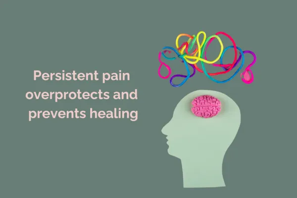 What is Chronic Pain?